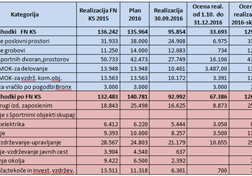 tabele in finance zbor 2016