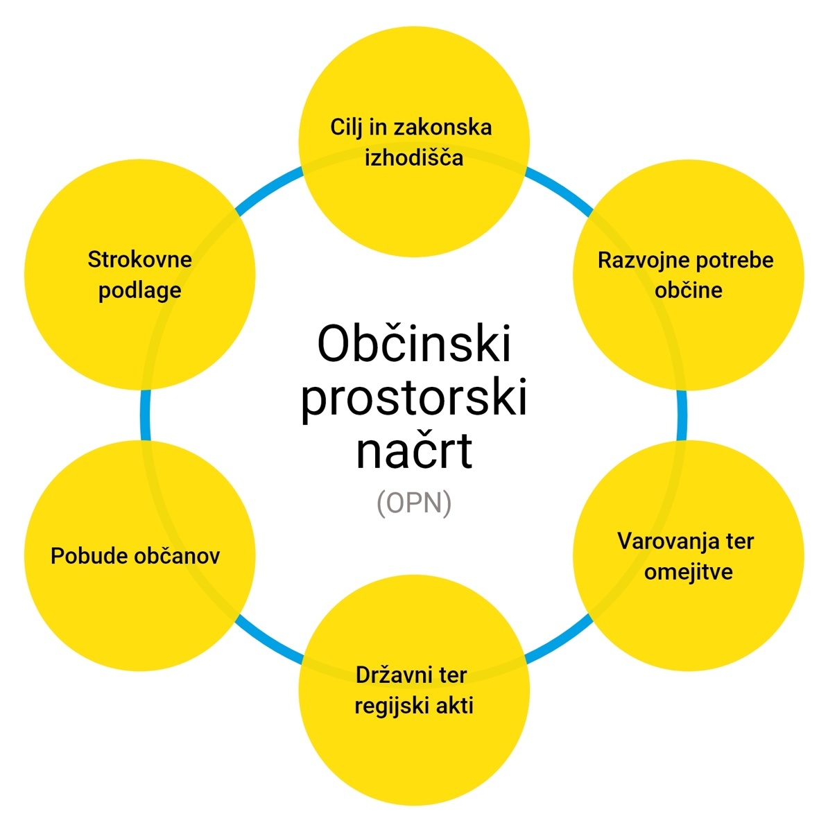 OPN