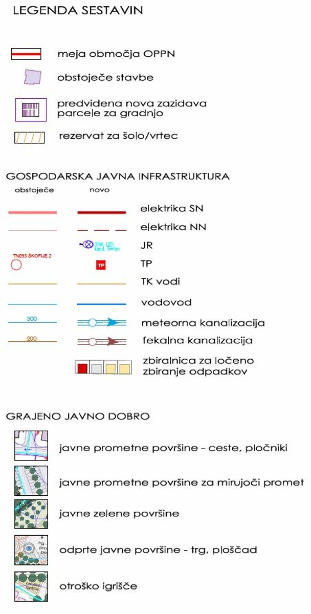 OPPN legenda elektrika kanalizacija telekomunikacije meteorne