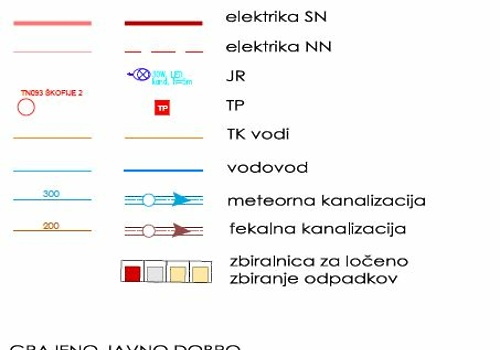 OPPN legenda elektrika kanalizacija telekomunikacije meteorne